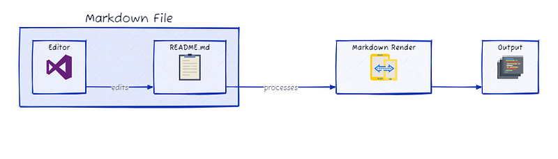 markdown-image